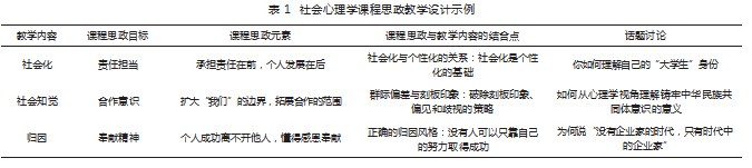 基于“1条主线,3个目标”的社会心理学课程思政 教学设计与实践论文