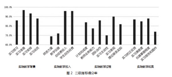 基于CIPP模式的野外地质实践教学质量评价体系的构建与应用论文
