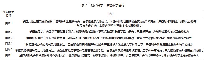 基于OBE理念的高职临床医学人才培养路径论文