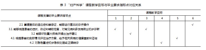 基于OBE理念的高职临床医学人才培养路径论文