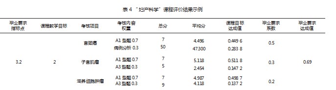 基于OBE理念的高职临床医学人才培养路径论文