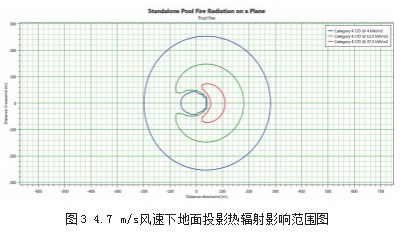 10万m3原油罐罐顶火灾热辐射强度和烟气浓度影响分析论文
