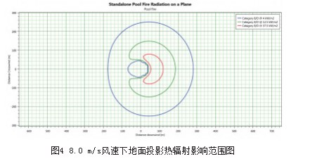 10万m3原油罐罐顶火灾热辐射强度和烟气浓度影响分析论文