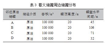 10万m3原油罐罐顶火灾热辐射强度和烟气浓度影响分析论文