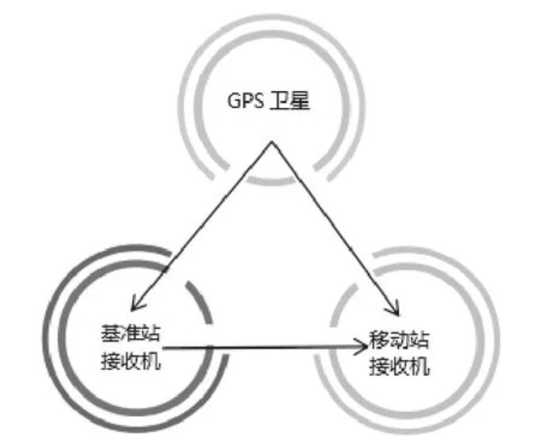 GPS-RTK技术在地质找矿测量中的应用研究论文