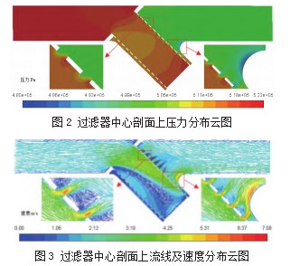 Y 型过滤器流动特性的数值模拟研究论文