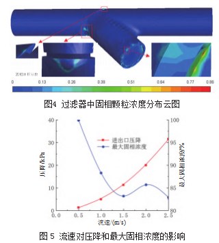 Y 型过滤器流动特性的数值模拟研究论文
