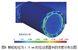 Y 型过滤器流动特性的数值模拟研究论文