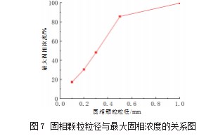 Y 型过滤器流动特性的数值模拟研究论文