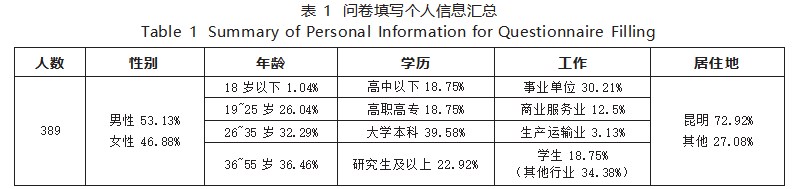 城市公园秋季植物疗愈景观的色彩应用论文