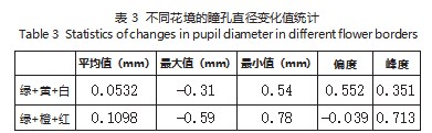 城市公园秋季植物疗愈景观的色彩应用论文