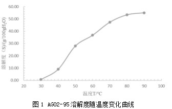 氨基酸表面活性剂结构和性能关系论文