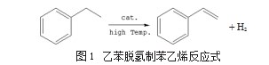 苯乙烯精馏及压缩机阻聚剂国产化的研究与应用论文