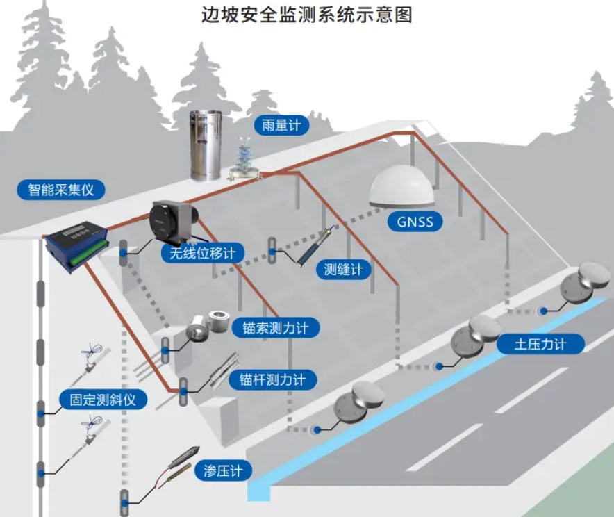 边坡安全监测雷达在露天矿边坡安全监测中的应用论文
