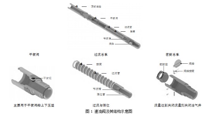 不动管柱速流阀工艺原理及现场应用论文