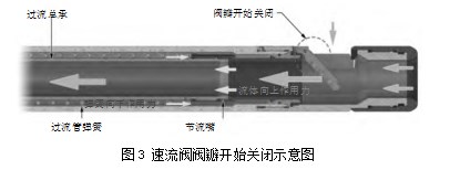 不动管柱速流阀工艺原理及现场应用论文