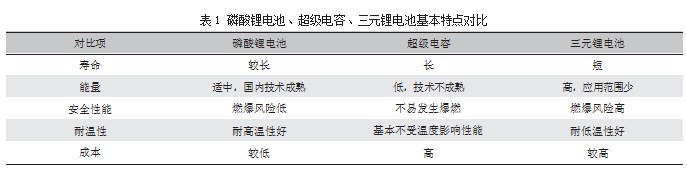成品油快速检测的消防安全探讨论文