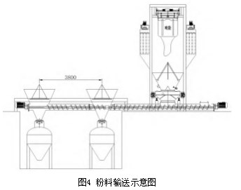 吹灰上料拆包工艺自动化设备的设计与应用论文