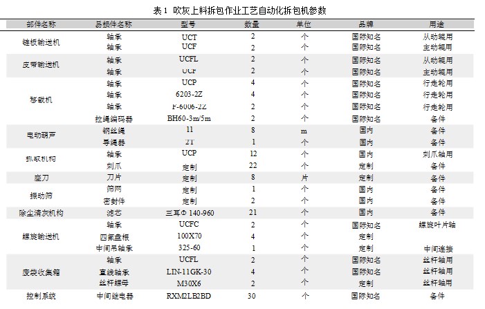 吹灰上料拆包工艺自动化设备的设计与应用论文