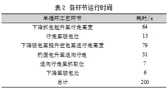 吹灰上料拆包工艺自动化设备的设计与应用论文
