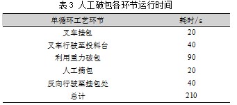 吹灰上料拆包工艺自动化设备的设计与应用论文