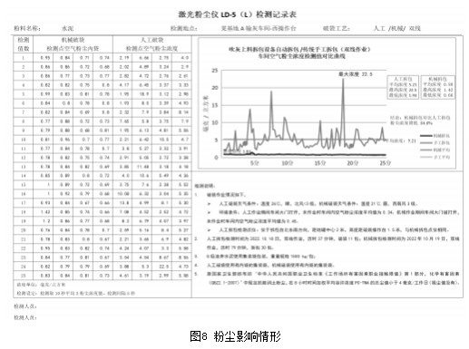 吹灰上料拆包工艺自动化设备的设计与应用论文
