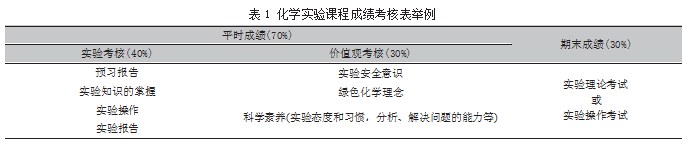 地方高校化学实验教学的现状分析与应对策略论文