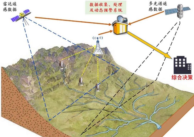 地质实验测试技术在湖南自然资源领域中的应用与发展论文