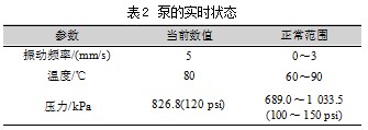 电气设备健康监测与预测维护在炼油厂的应用论文