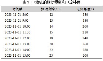 电气设备健康监测与预测维护在炼油厂的应用论文