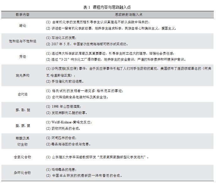 工程教育专业认证背景下的有机化学课程思政探索论文