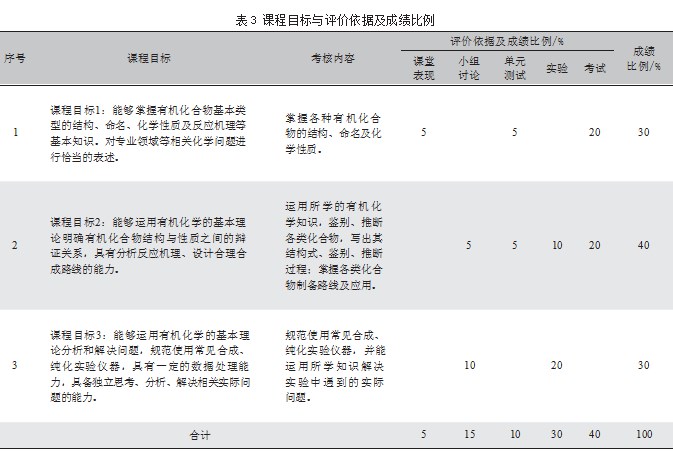 工程教育专业认证背景下的有机化学课程思政探索论文