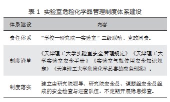关于高校材料化学类实验室危险化学品安全管理的思考论文