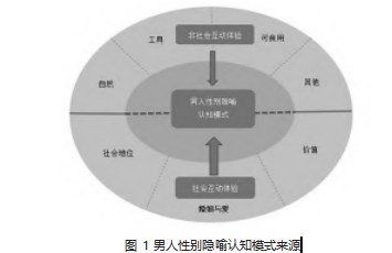 基于历时复合语料库的汉语男性隐喻认知对比论文