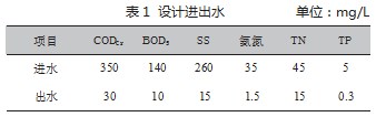 光驱动SND生化工艺研究论文