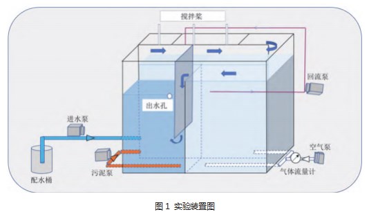 光驱动SND生化工艺研究论文