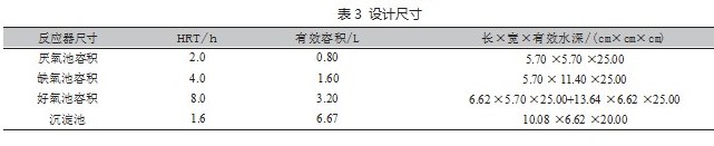 光驱动SND生化工艺研究论文