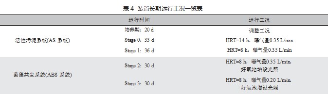 光驱动SND生化工艺研究论文