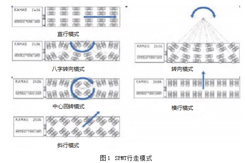 海洋工程甲板片SPMT高位运输施工技术与应用论文