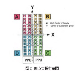 海洋工程甲板片SPMT高位运输施工技术与应用论文
