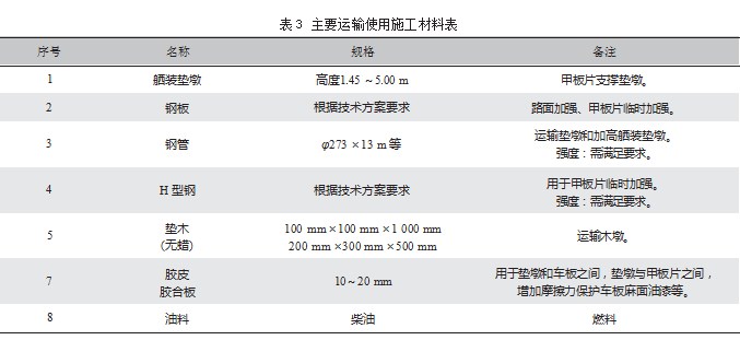 海洋工程甲板片SPMT高位运输施工技术与应用论文