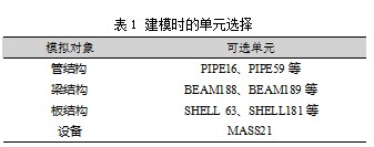 海洋平台振动设备所在区域结构优化设计分析论文