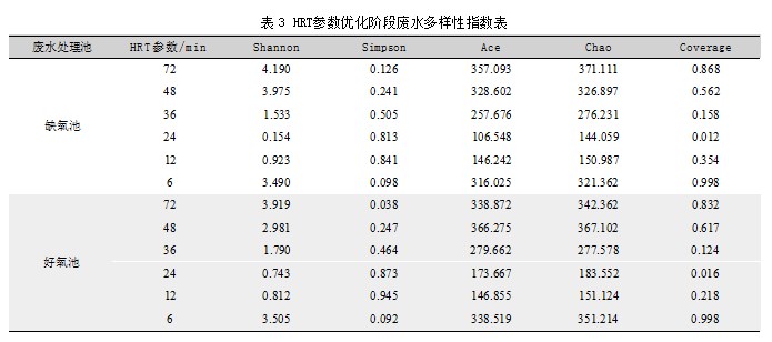化工企业生产MMA高有机物及高氰化物的废水处理论文