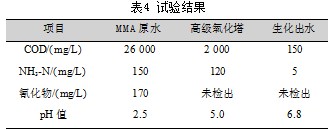 化工企业生产MMA高有机物及高氰化物的废水处理论文