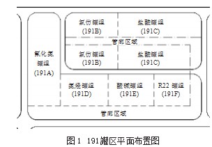 化工项目罐区土建技术策划与实施论文