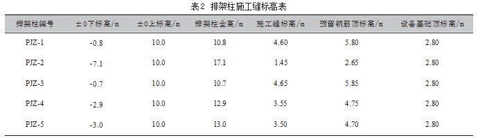 化工项目罐区土建技术策划与实施论文