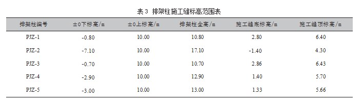 化工项目罐区土建技术策划与实施论文