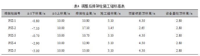 化工项目罐区土建技术策划与实施论文