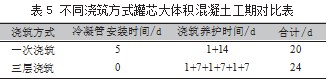 化工项目罐区土建技术策划与实施论文