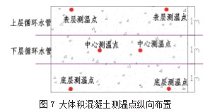 化工项目罐区土建技术策划与实施论文